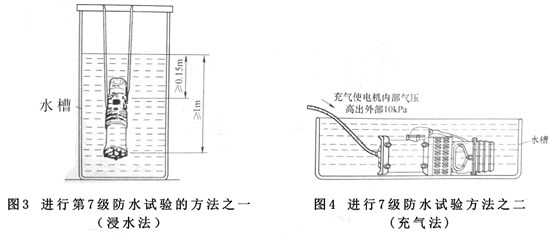電機(jī)外殼防護(hù)等級(jí) 電機(jī)外殼防護(hù)等級(jí)