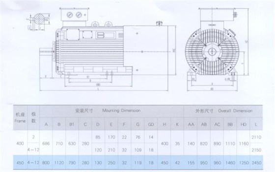 YLVF低壓大功率變頻電機(jī)安裝尺寸