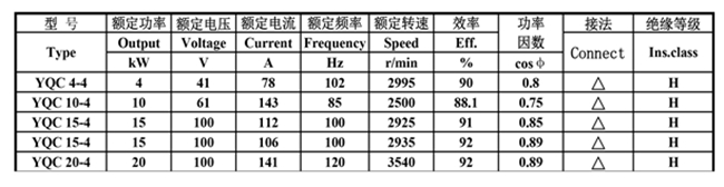 皖南電機-YQC汽車驅動電機數(shù)據(jù) 皖南電機-YQC汽車驅動電機數(shù)據(jù)